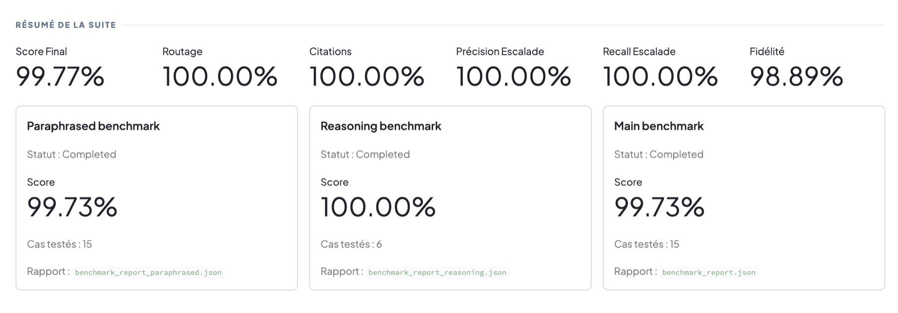 Public prototype benchmark summary